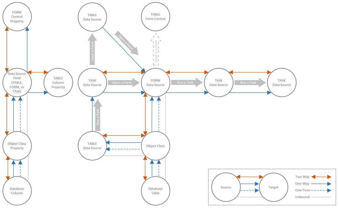 data_binding_overview.jpg