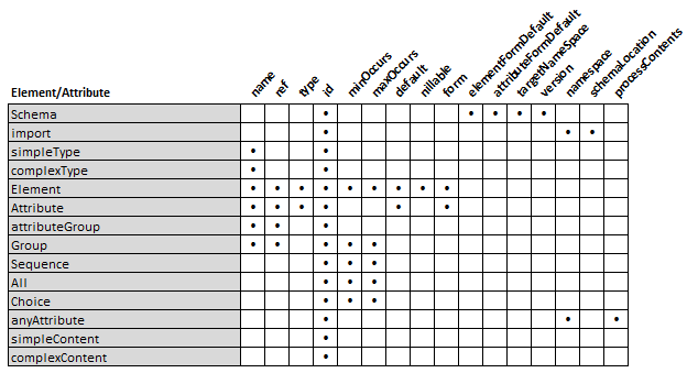 schema_attributes.png